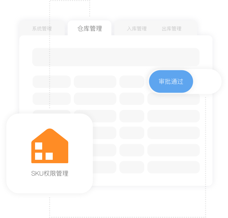 权限管理